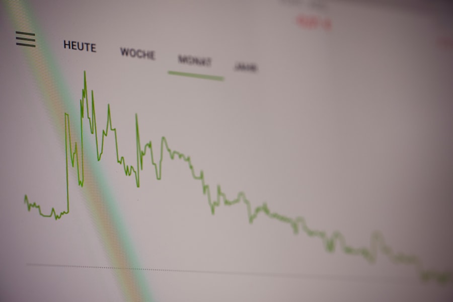 economic indicators