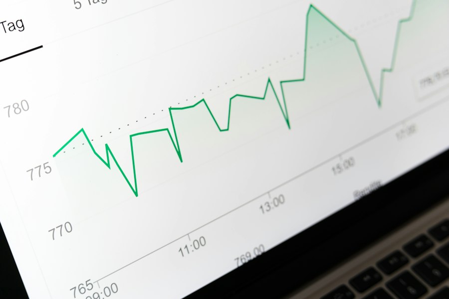 Profitability analysis research recommendations