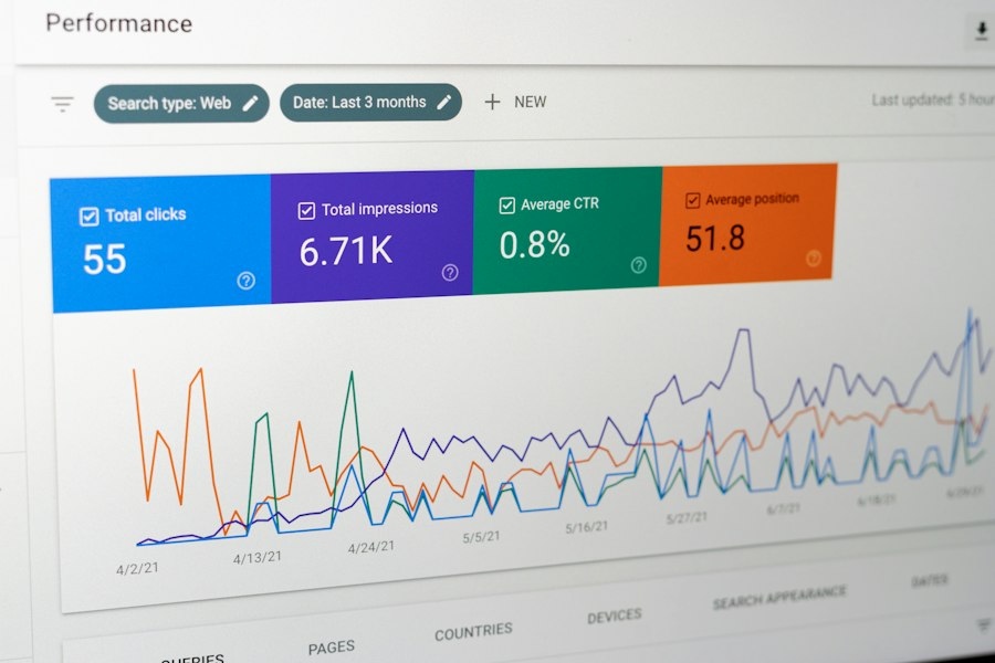 Photo Profitability analysis research recommendations